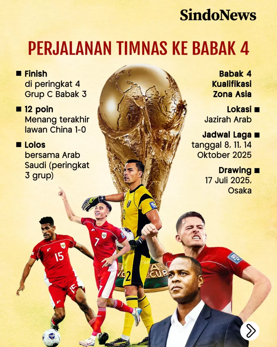 4 Skenario Timnas Indonesia...