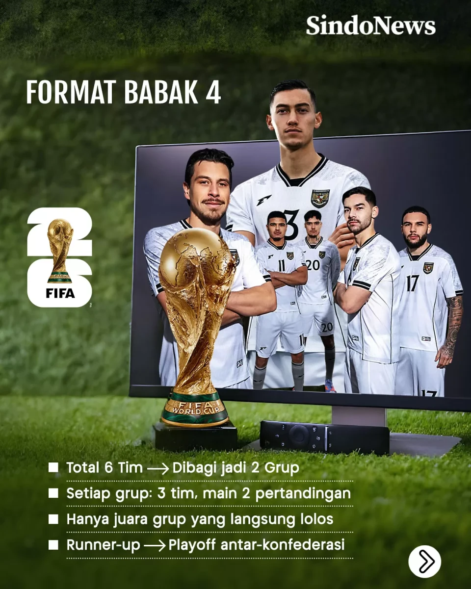 4 Skenario Timnas Indonesia...