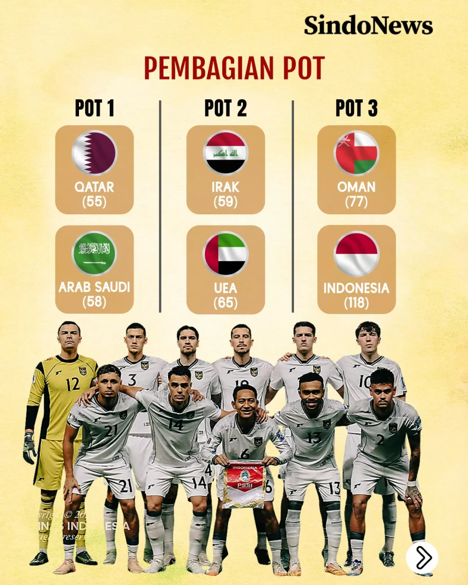 4 Skenario Timnas Indonesia...