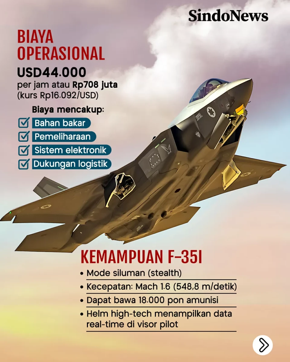 Rp708 Juta per Jam,...
