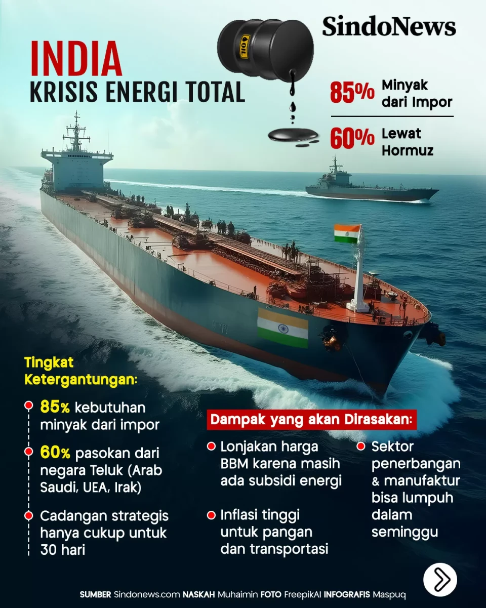 3 Negara Paling Sengsara...