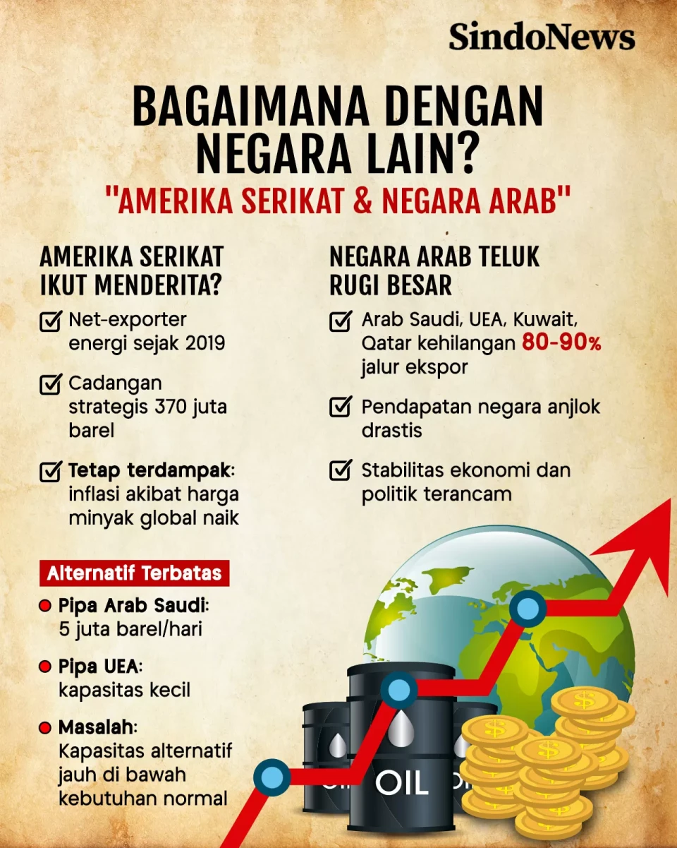 3 Negara Paling Sengsara...