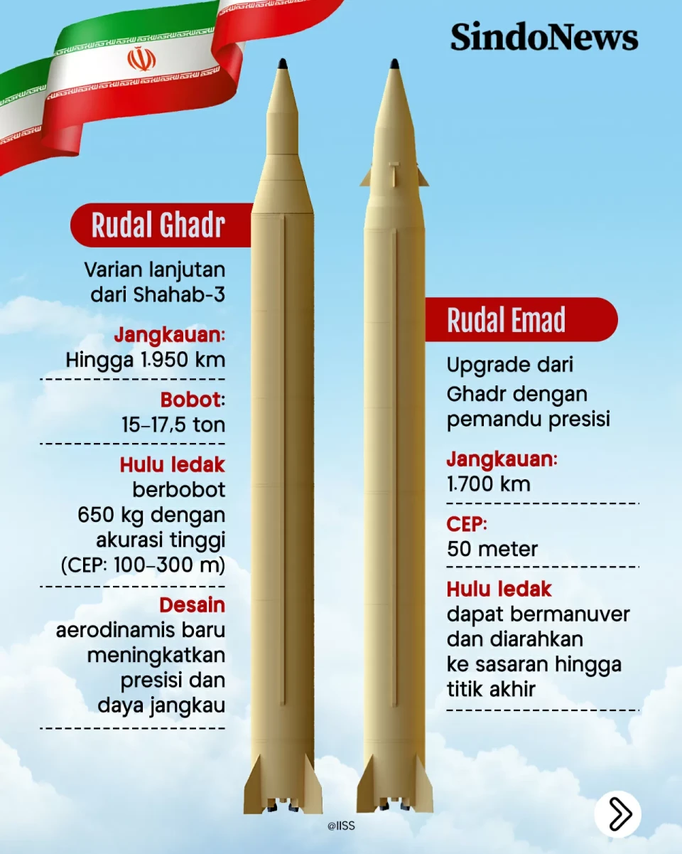 6 Jenis Rudal Iran yang...
