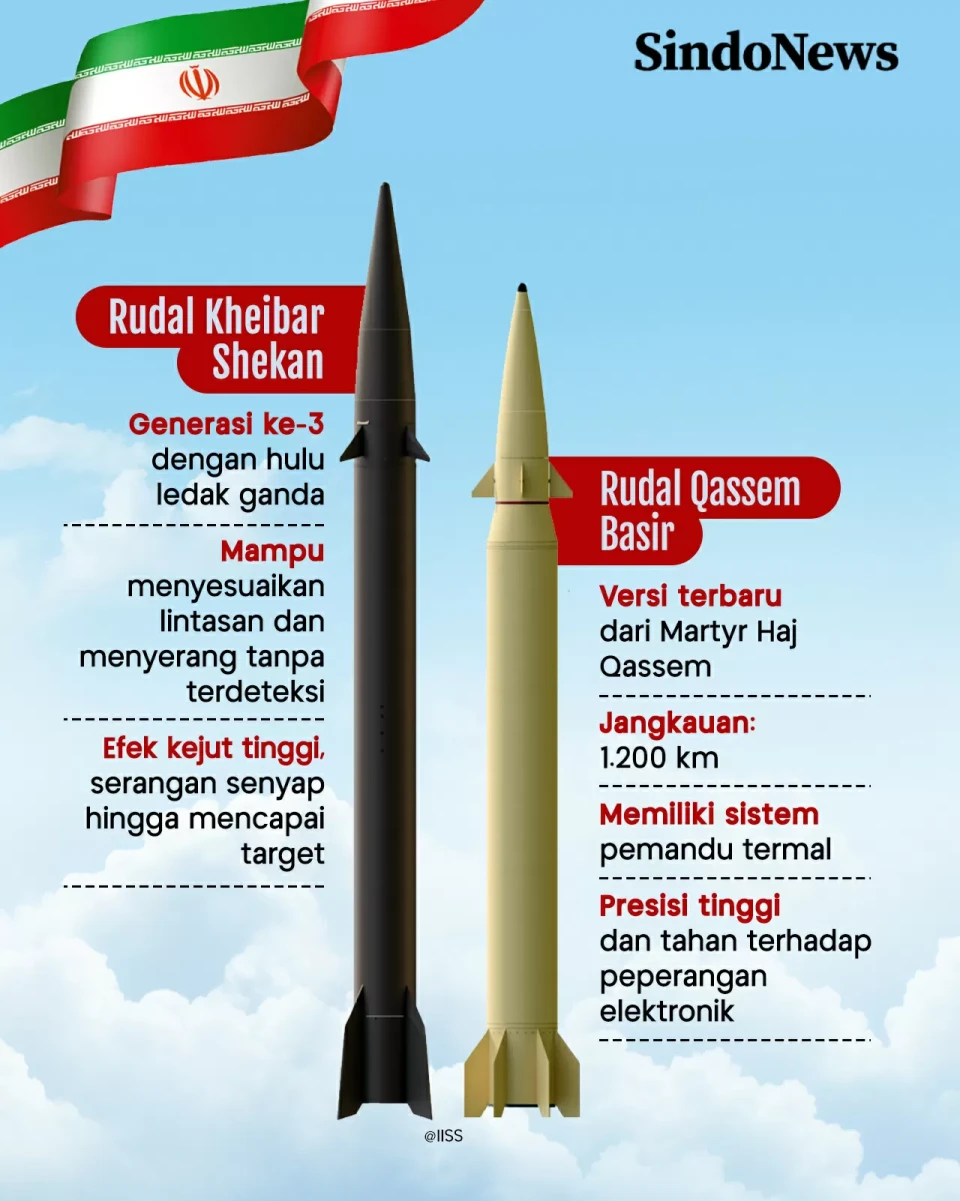 6 Jenis Rudal Iran yang...