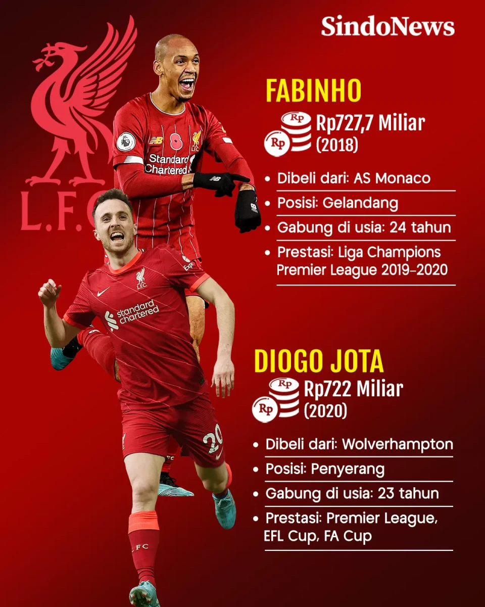 10 Pemain Termahal dalam...