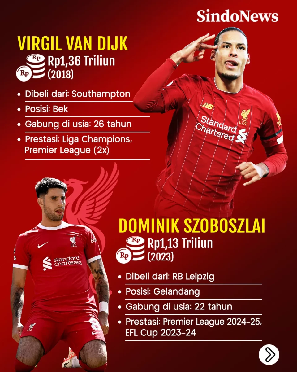 10 Pemain Termahal dalam...