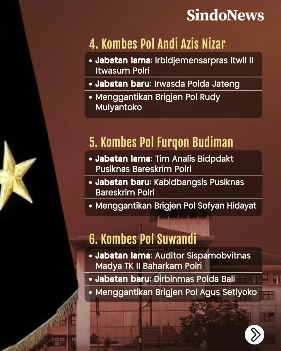 9 Kombes Pol Pecah Bintang...
