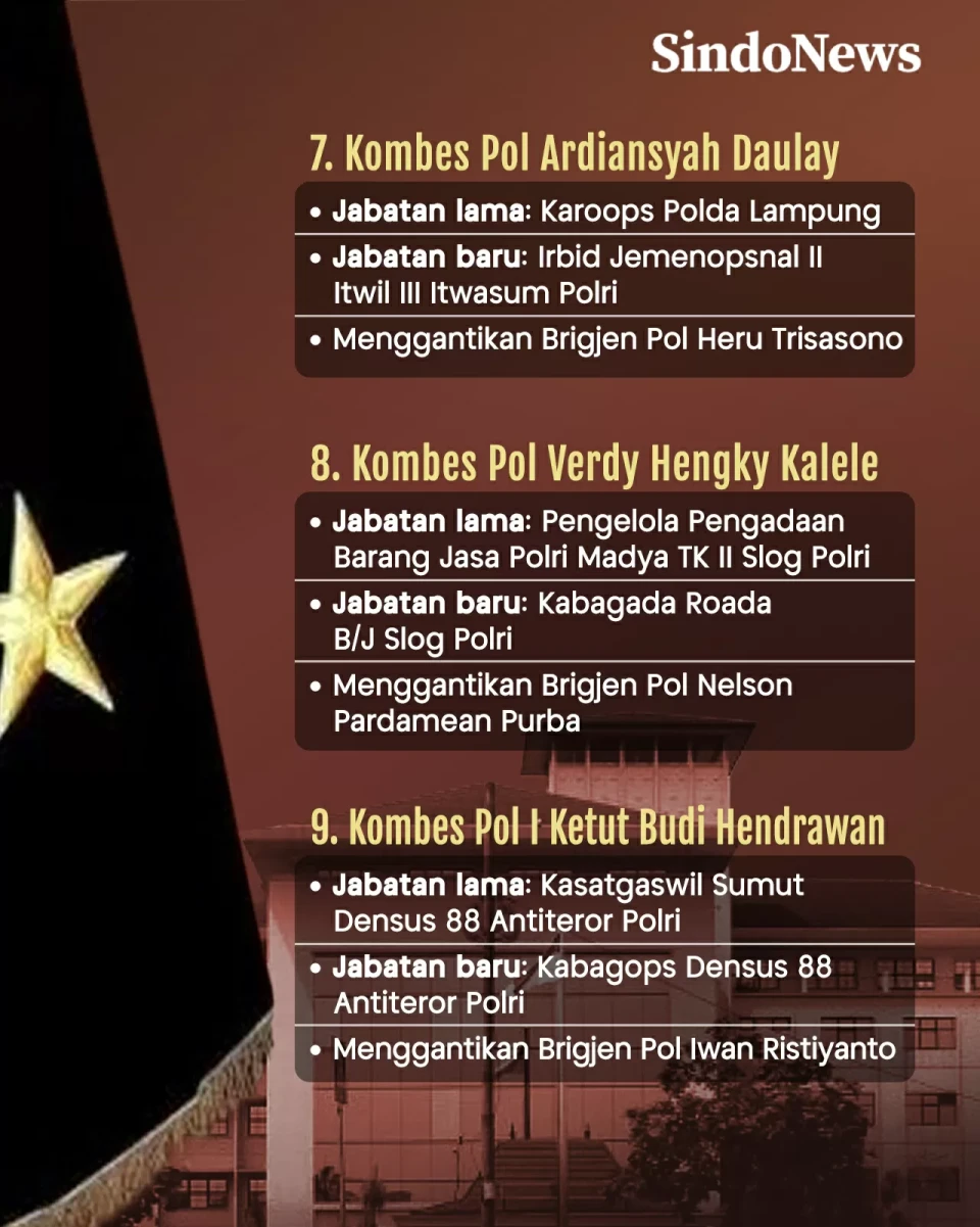 9 Kombes Pol Pecah Bintang...