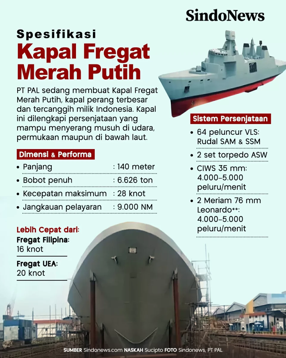 Spesifikasi Fregat Merah...