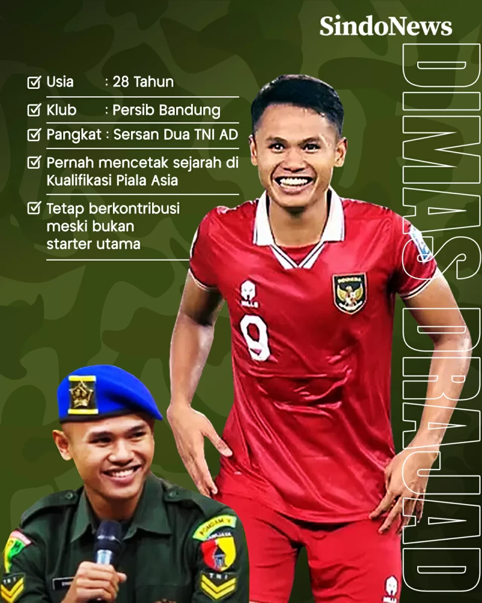 3 Pemain Timnas Indonesia...