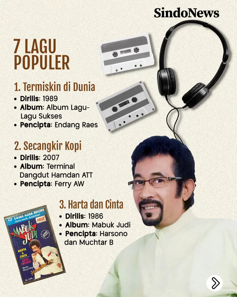 7 Lagu Populer Hamdan...
