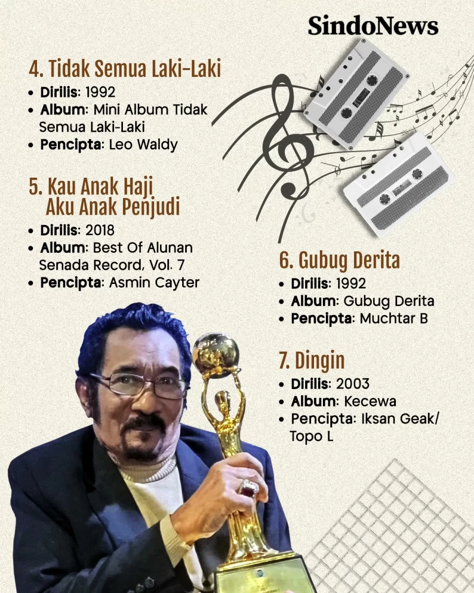 7 Lagu Populer Hamdan...