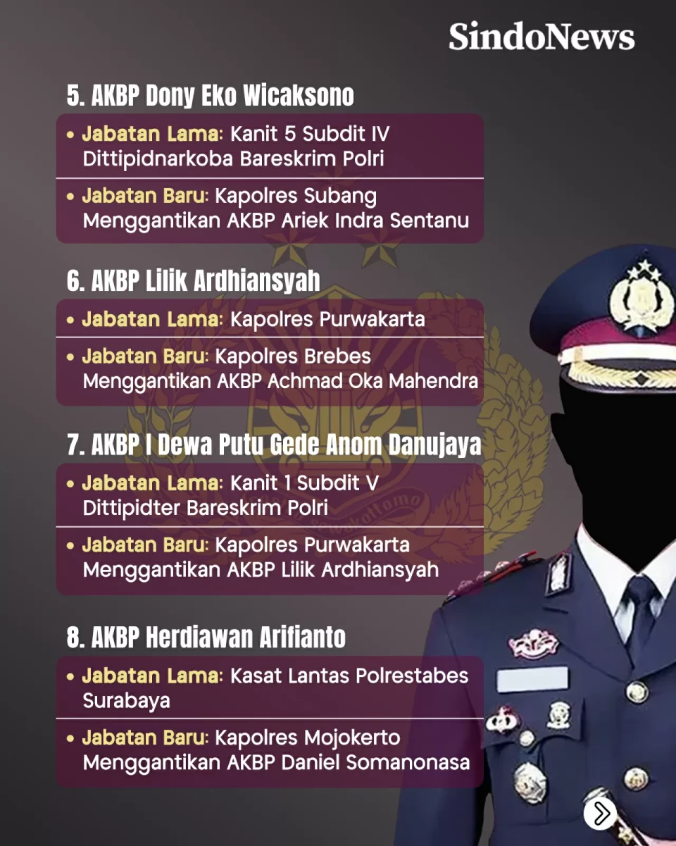26 Perwira Dimutasi...