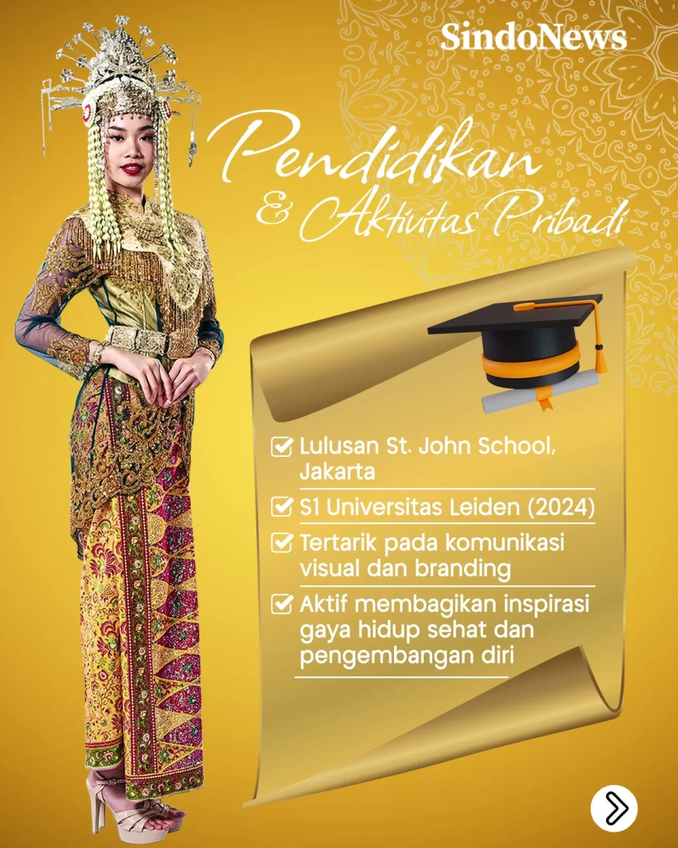 Profil Miss Indonesia...