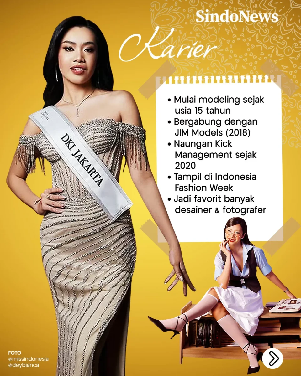 Profil Miss Indonesia...