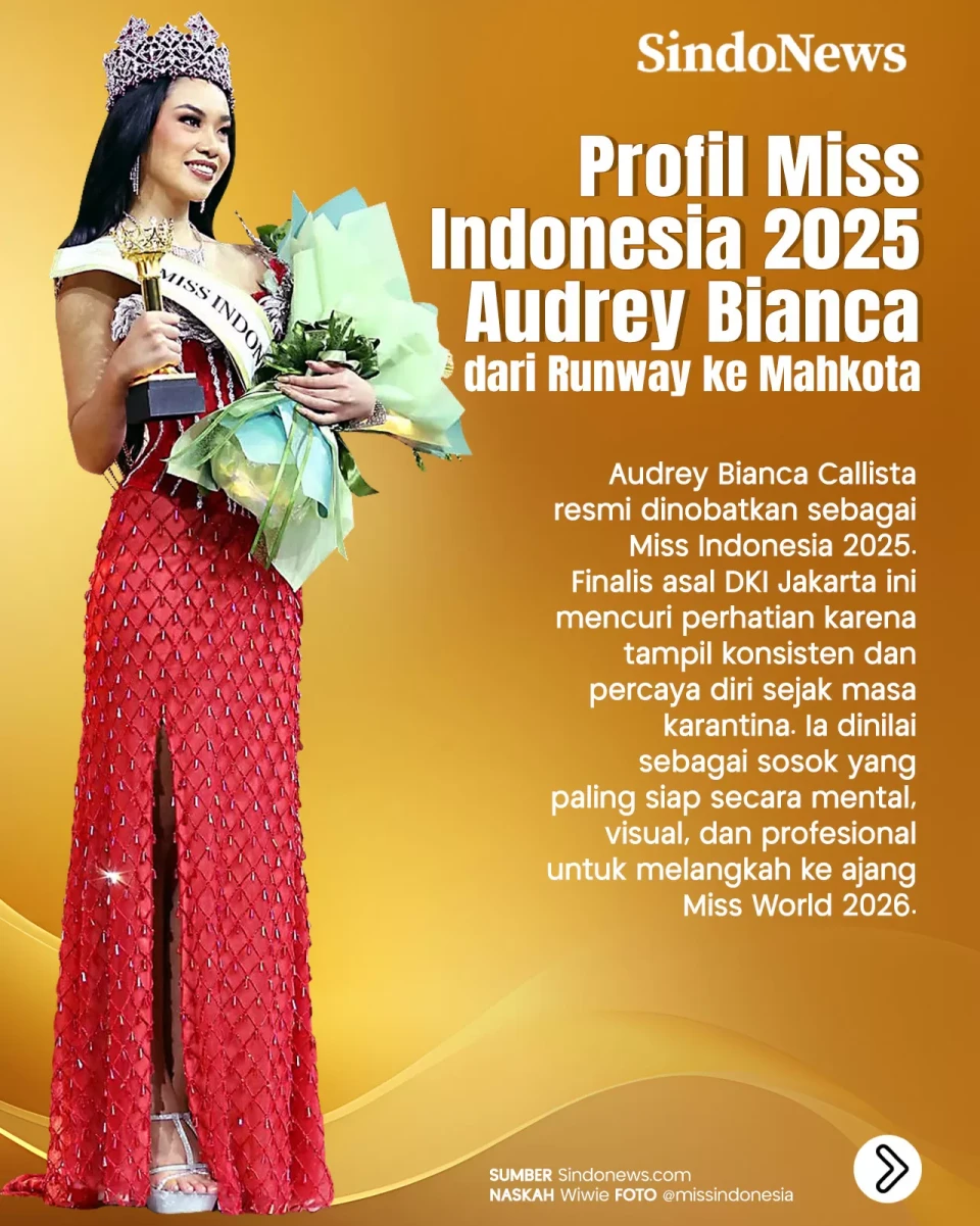 Profil Miss Indonesia...