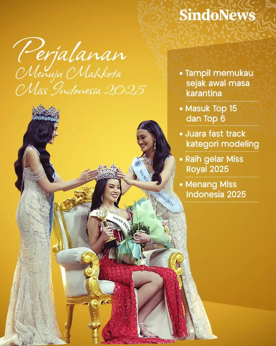 Profil Miss Indonesia...