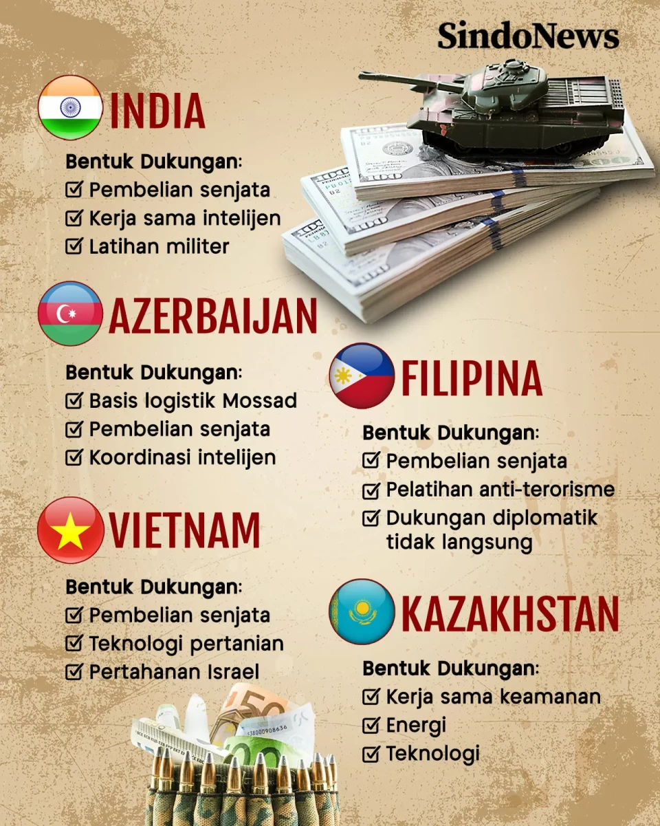 5 Negara Asia Diam-diam...