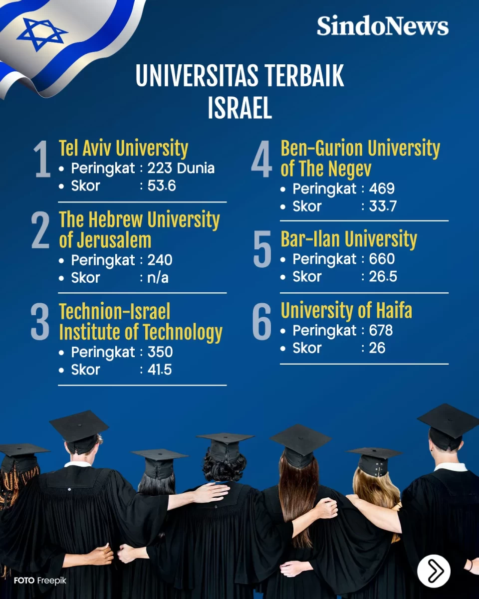 Perbandingan Universitas...