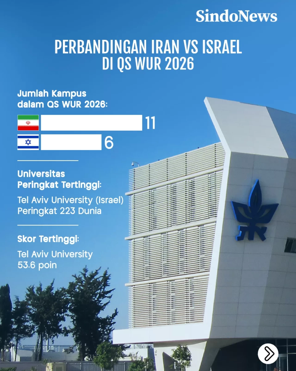 Perbandingan Universitas...