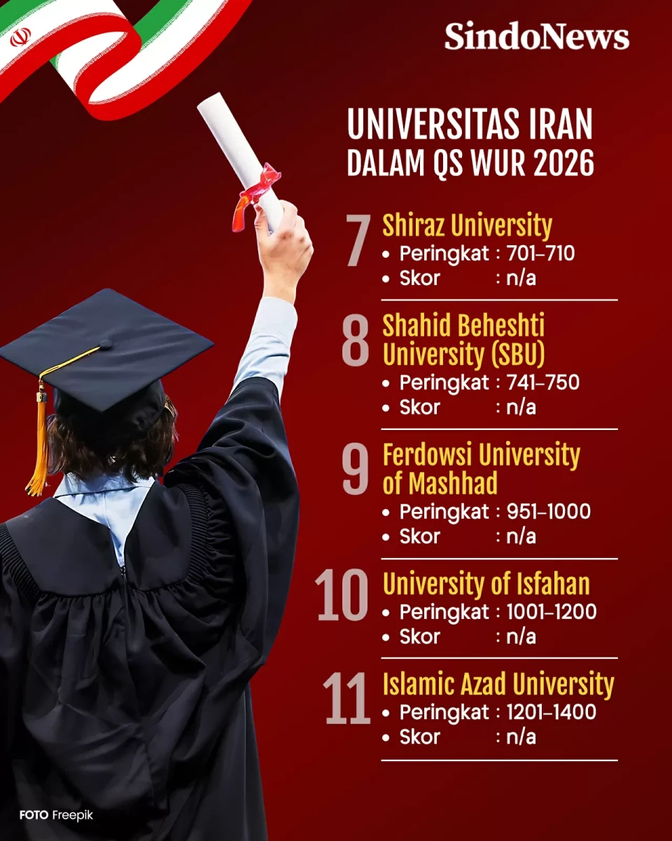 Perbandingan Universitas...