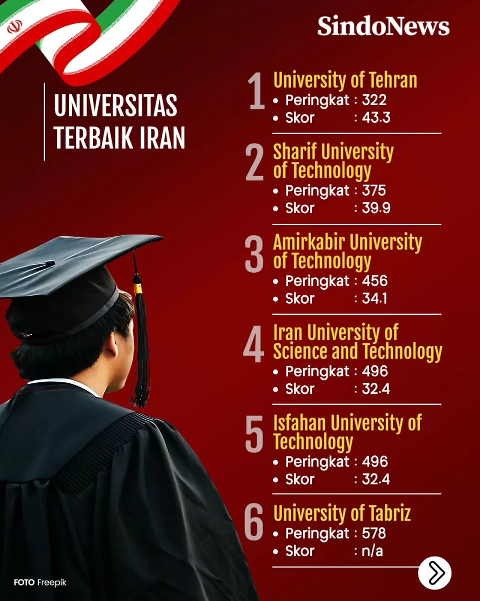Perbandingan Universitas...