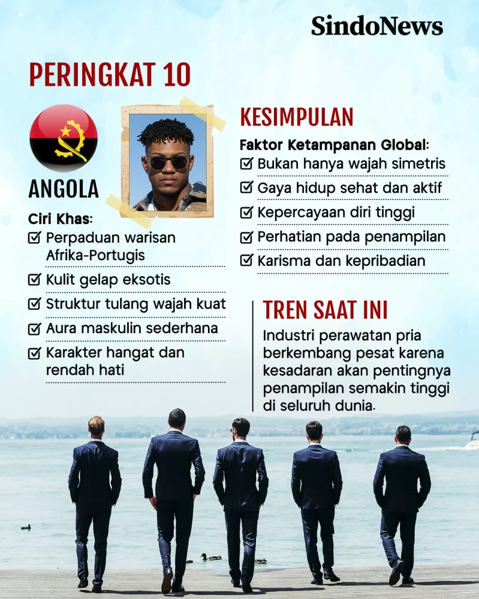10 Negara dengan Pria...