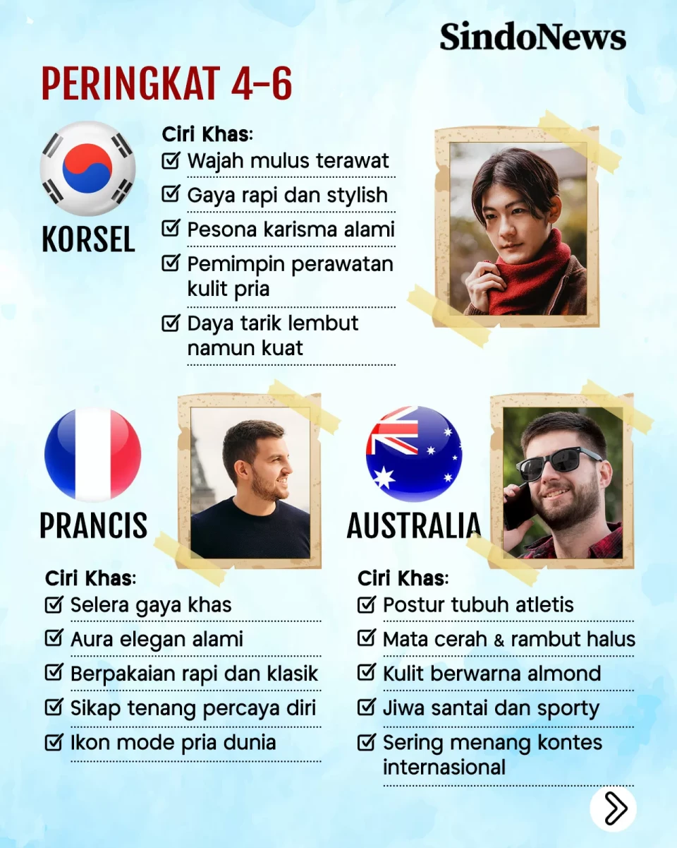 10 Negara dengan Pria...