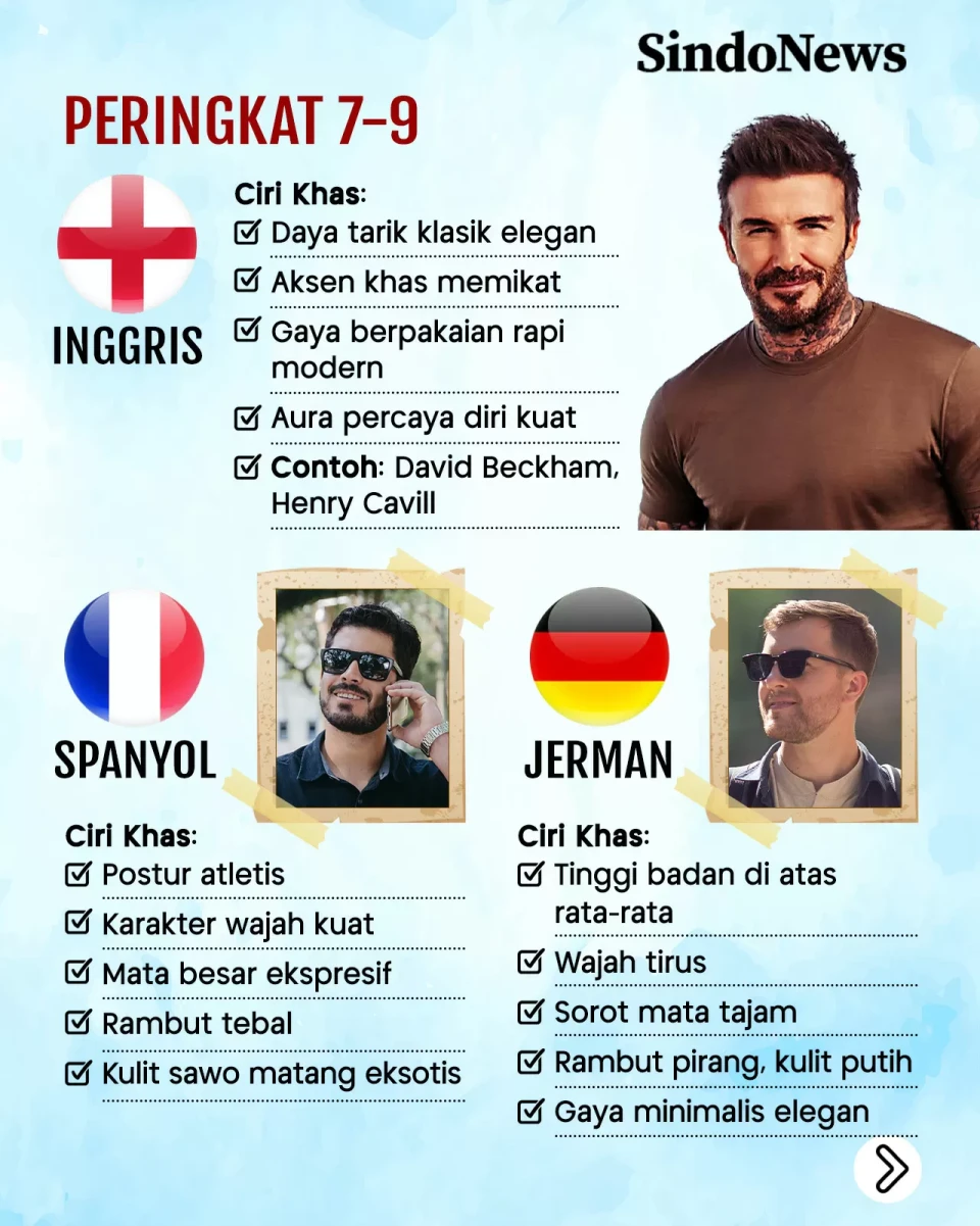 10 Negara dengan Pria...