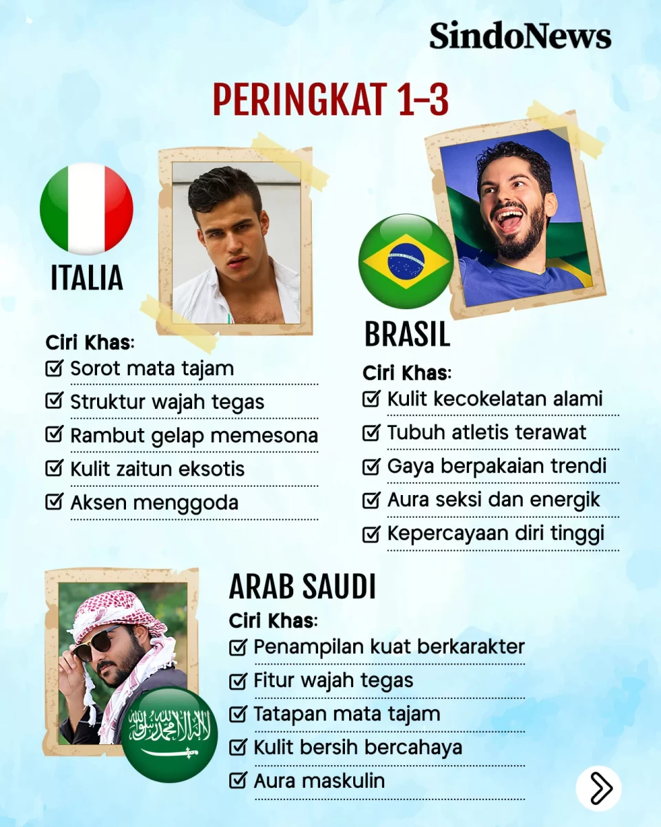 10 Negara dengan Pria...