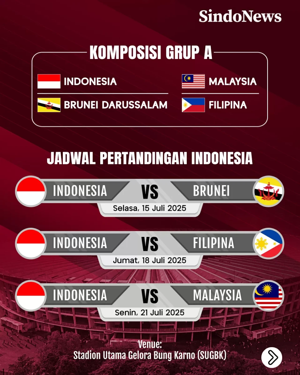 Daftar Pemain Timnas...