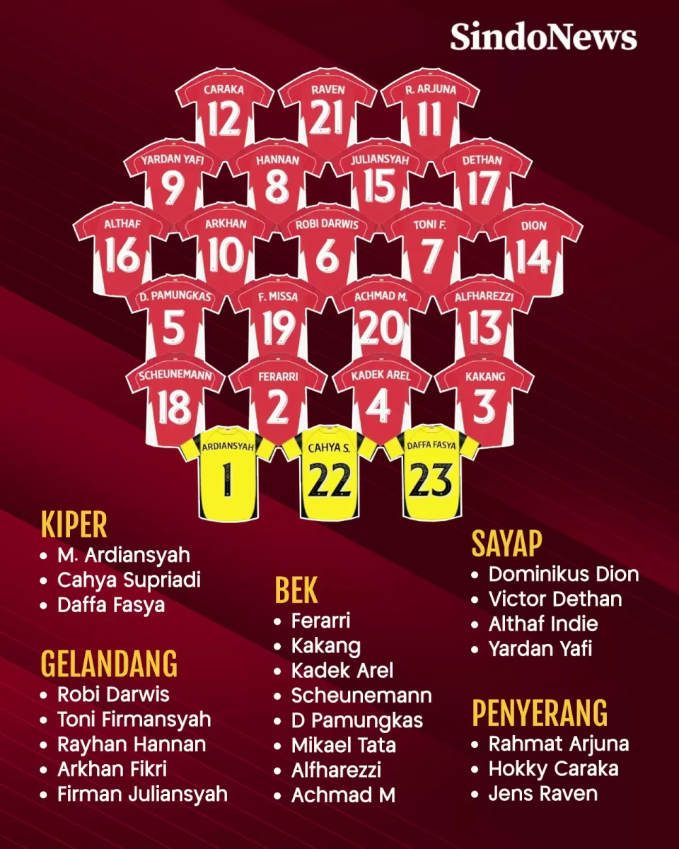 Daftar Pemain Timnas...