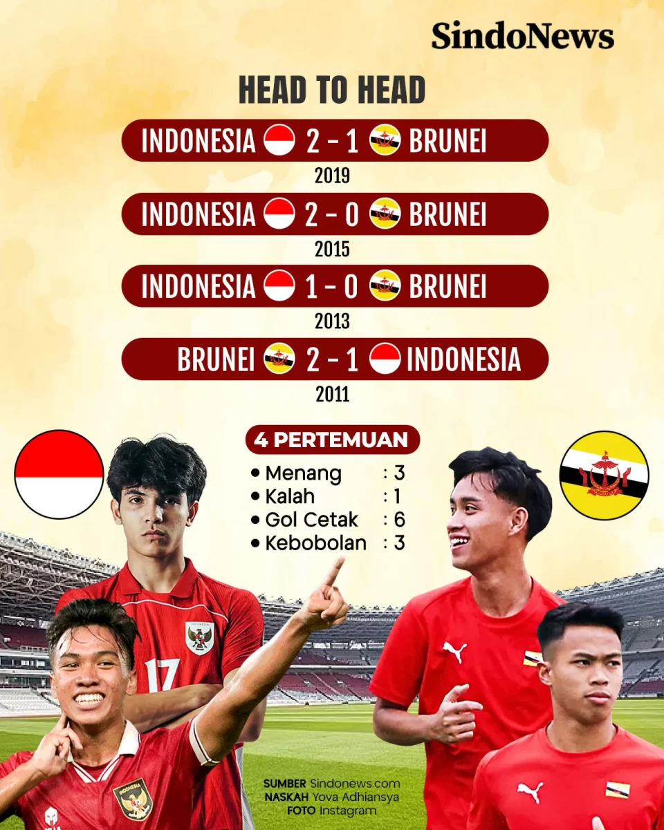 Piala AFF U-23 2025,...