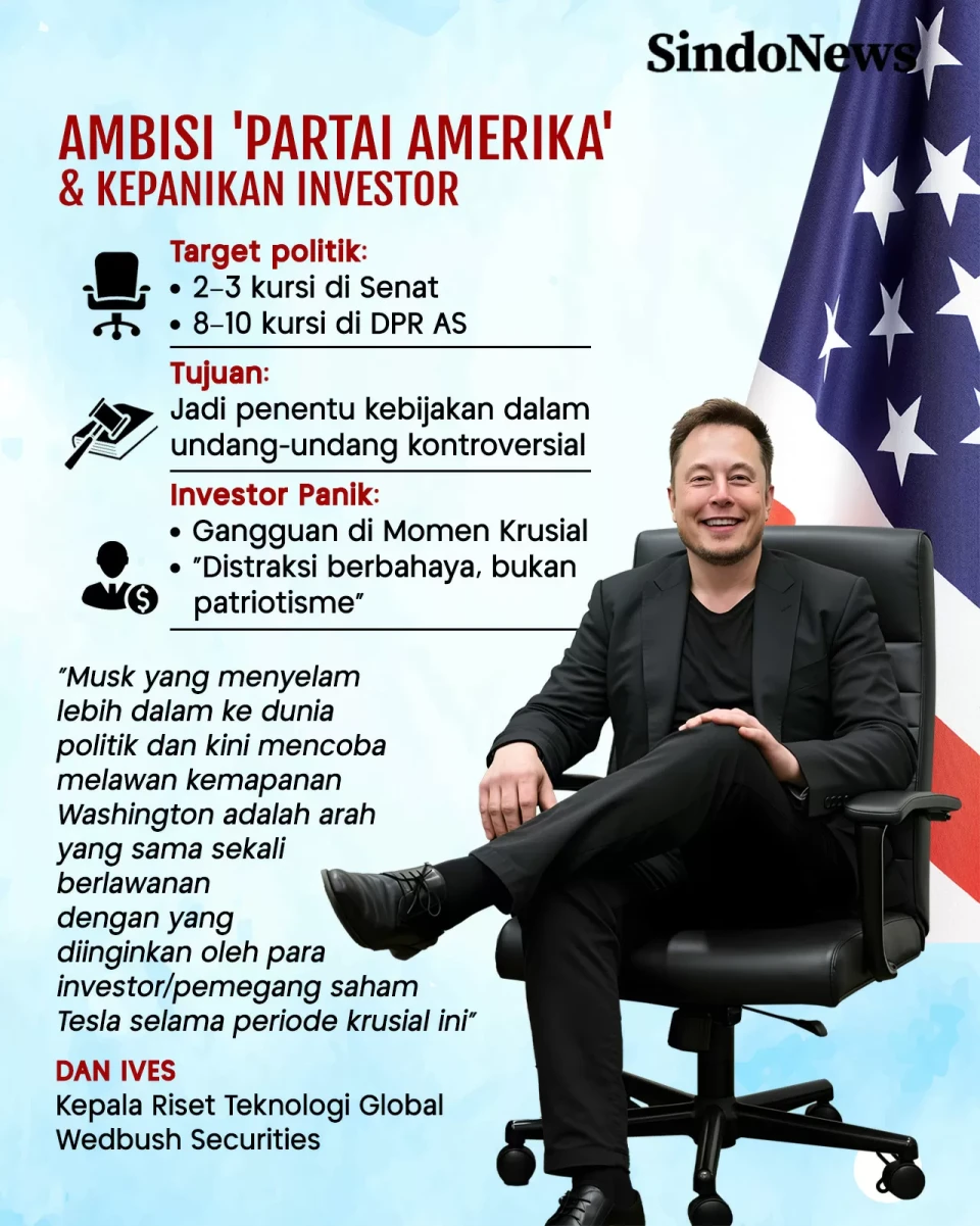 Judi Politik Elon Musk:...