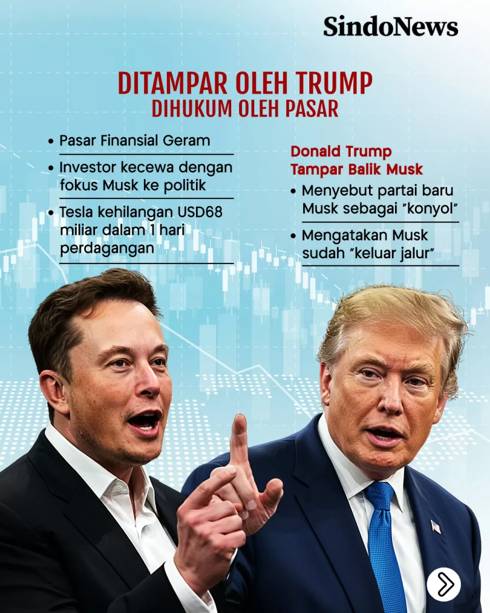 Judi Politik Elon Musk:...