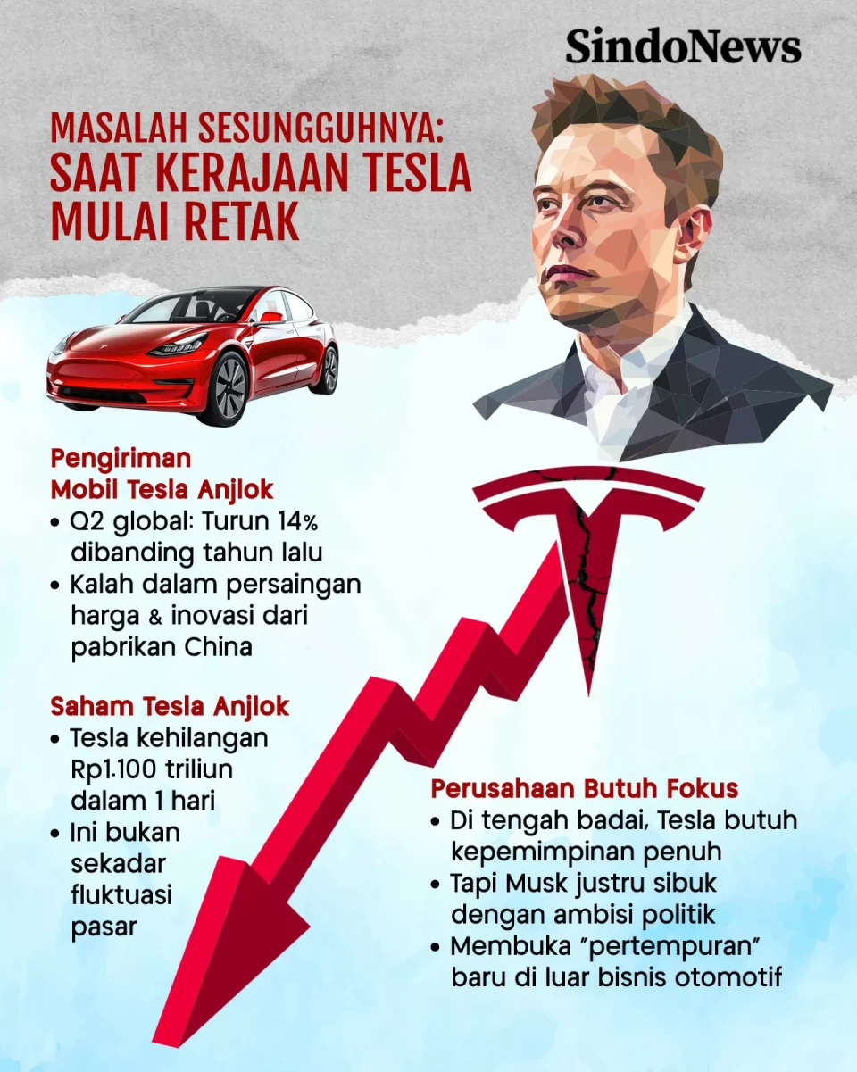 Judi Politik Elon Musk:...