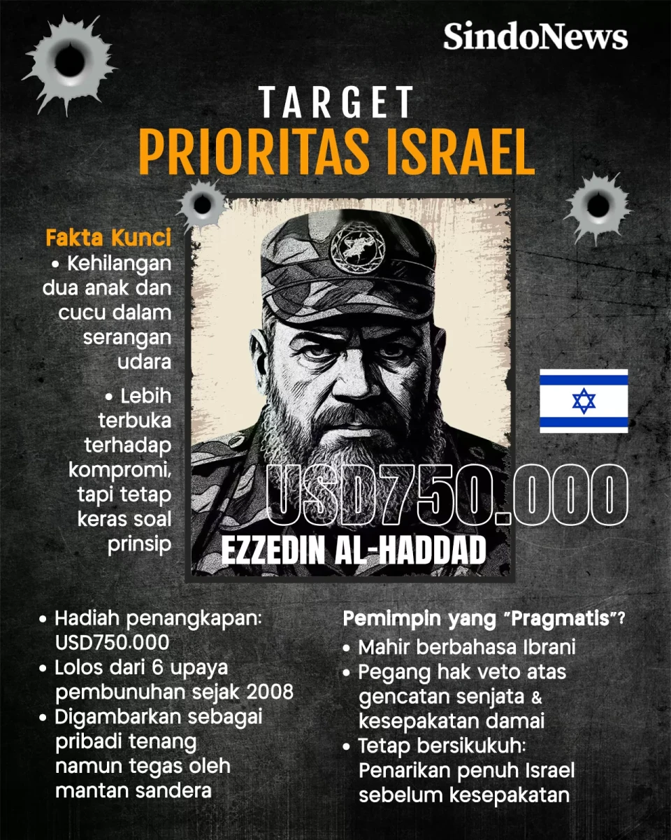 Ezzedin Al-Haddad, Pemimpin...