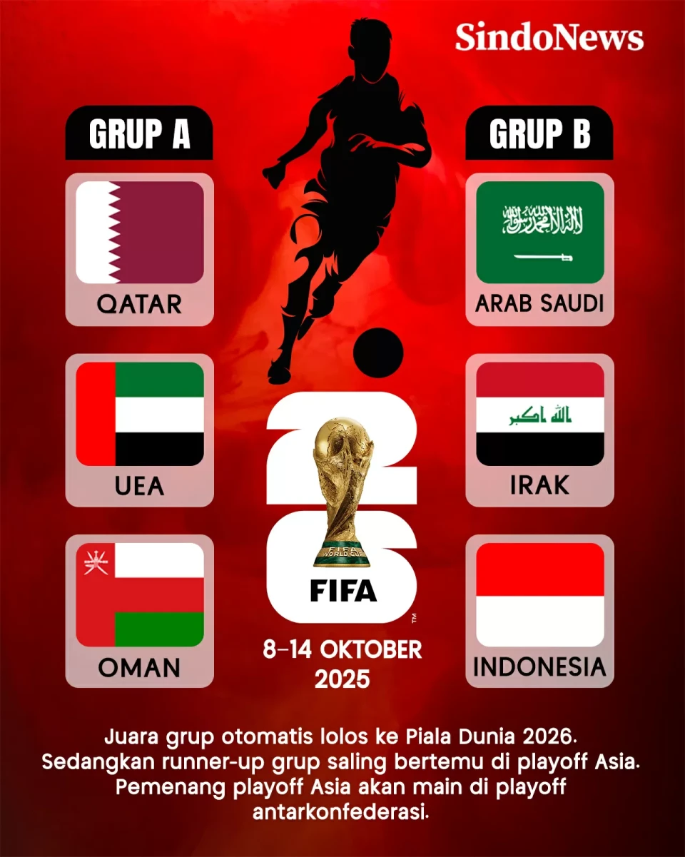 Hasil Drawing Babak...