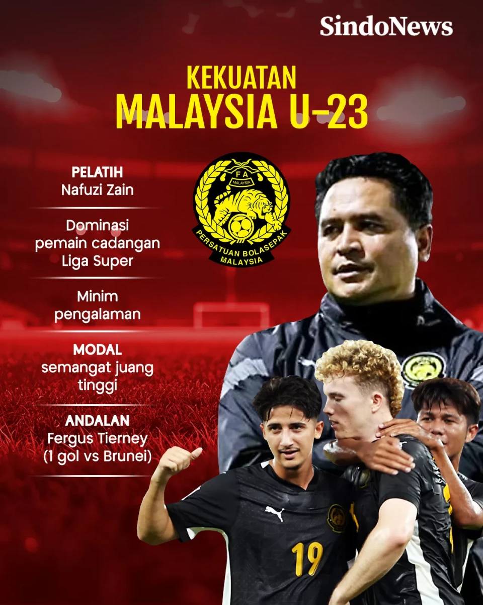 Perbandingan Kekuatan...