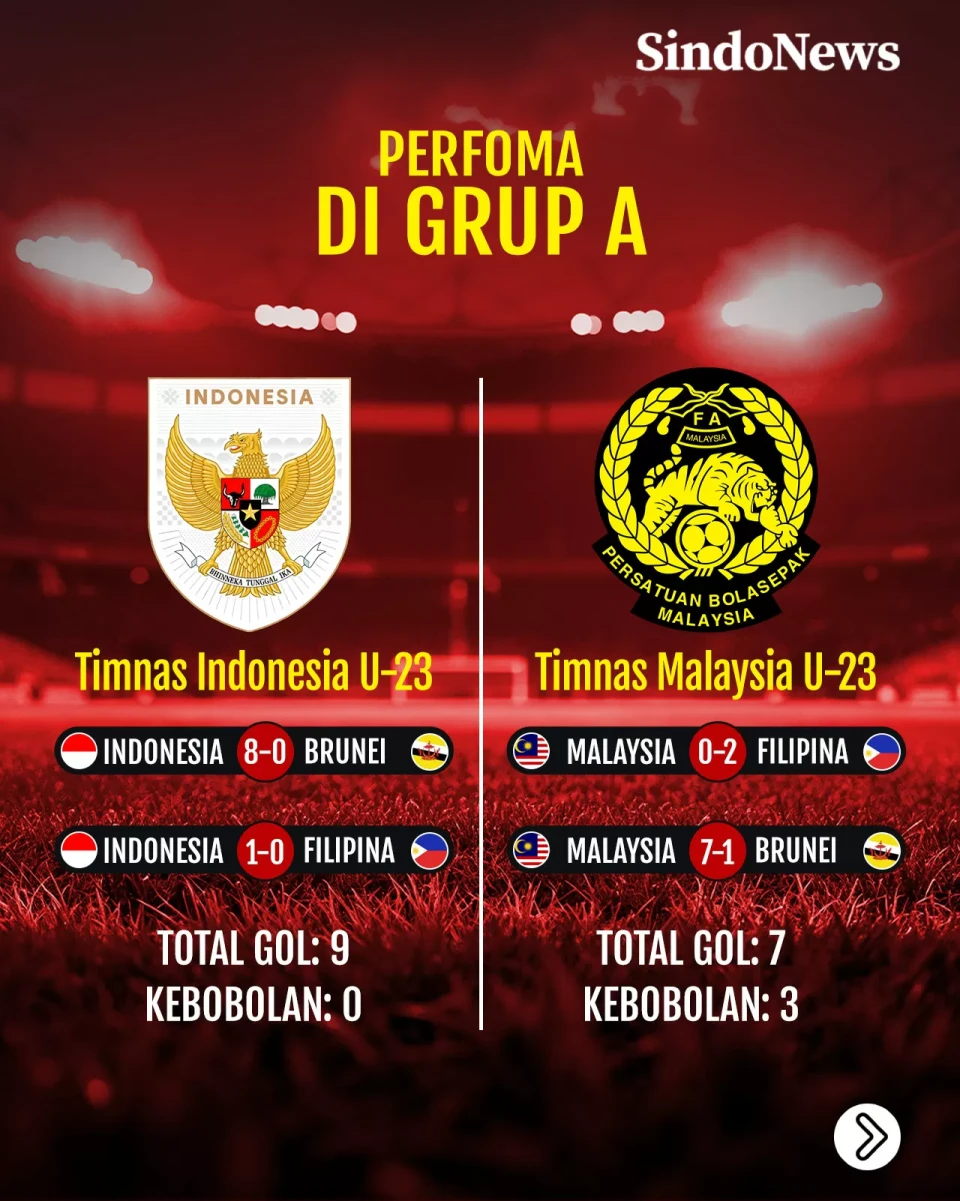 Perbandingan Kekuatan...