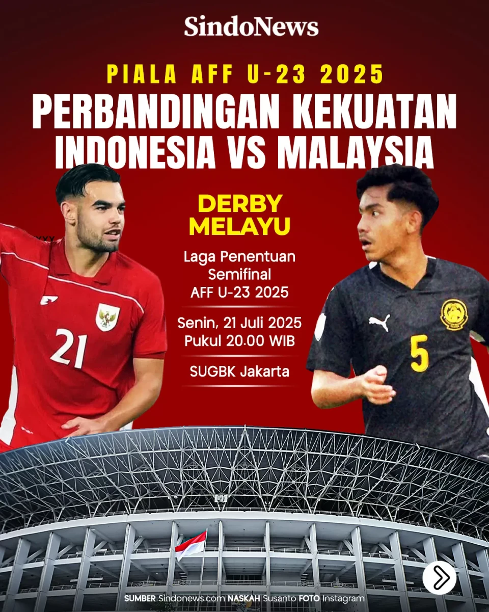 Perbandingan Kekuatan...
