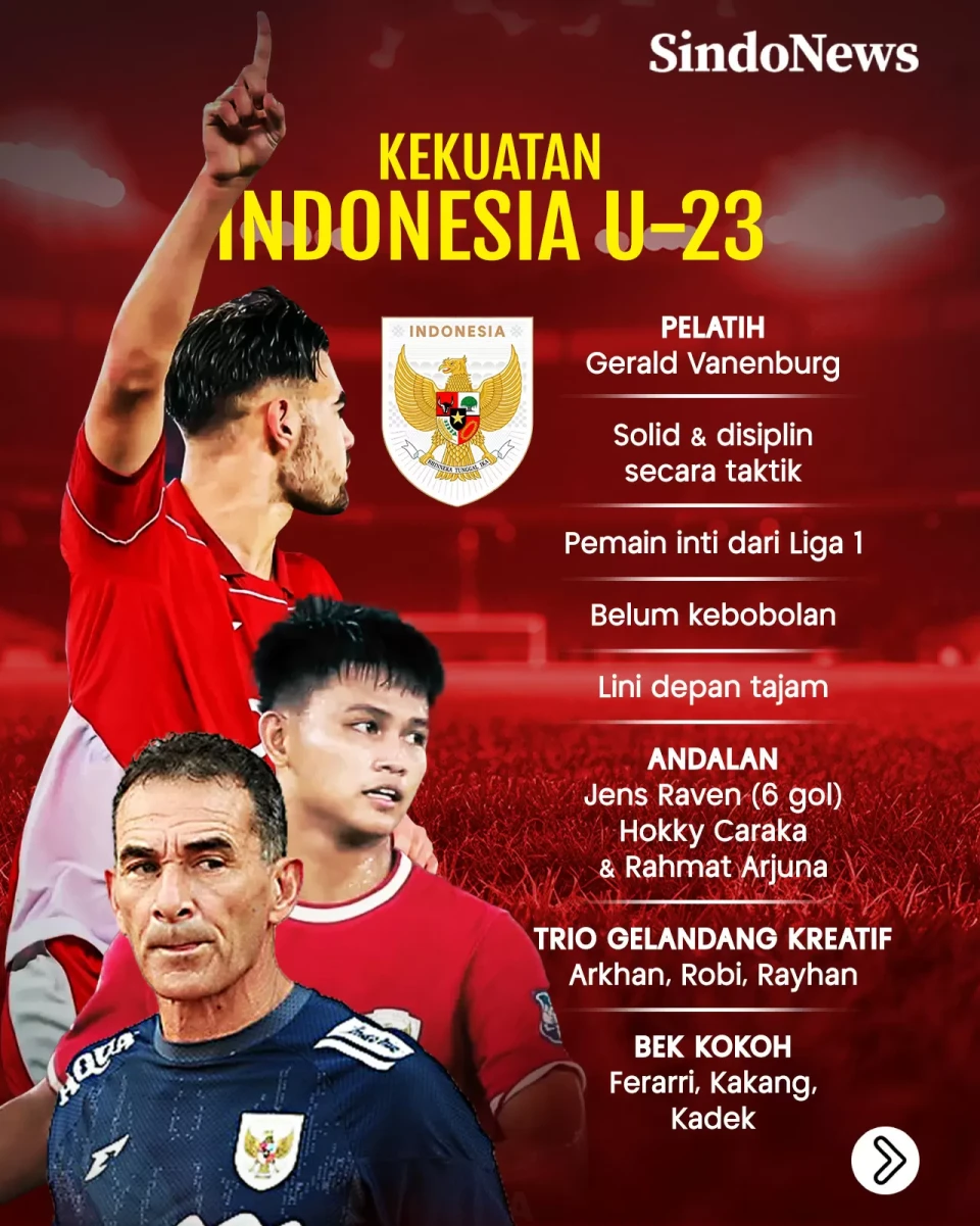 Perbandingan Kekuatan...