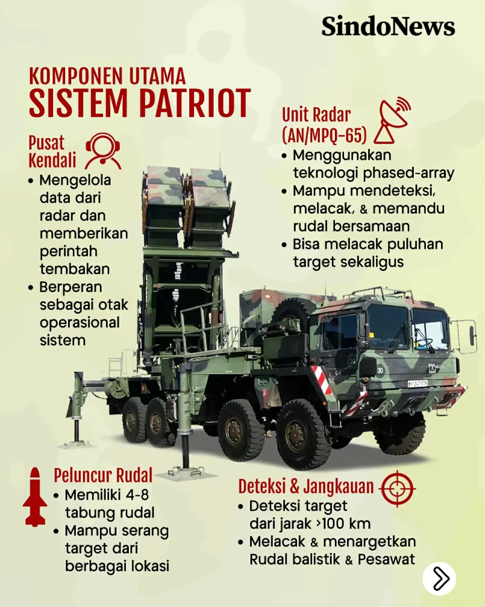 Spesifikasi Sistem Rudal...