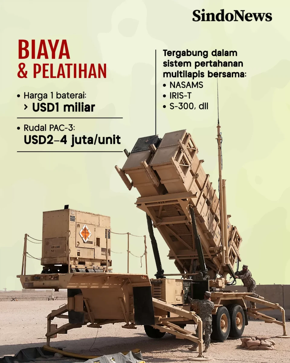 Spesifikasi Sistem Rudal...