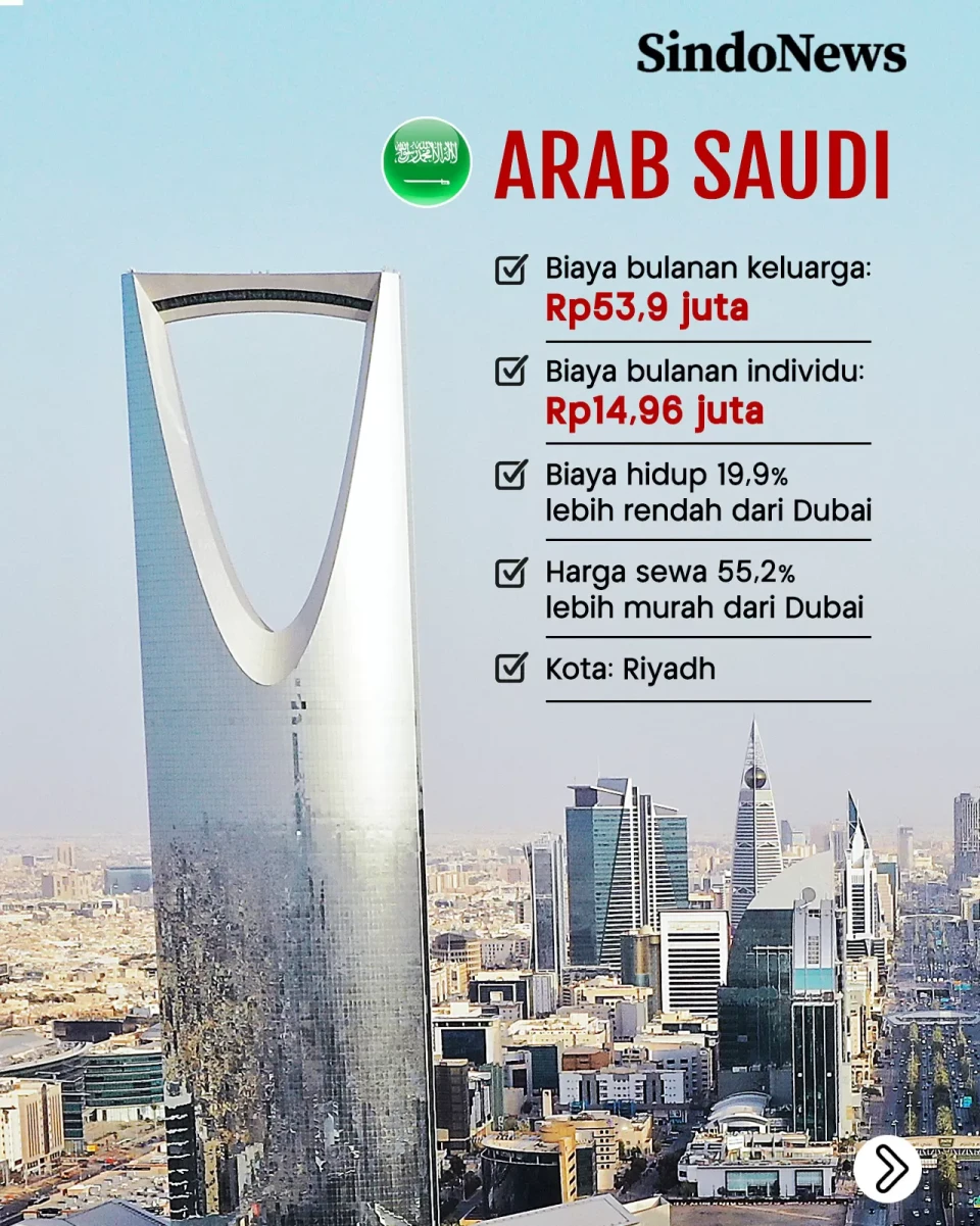 6 Negara Arab Paling...
