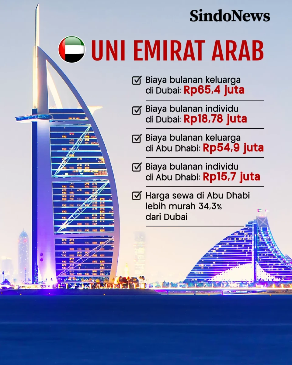 6 Negara Arab Paling...