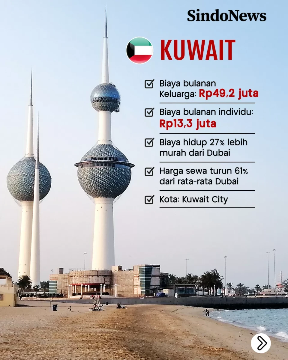 6 Negara Arab Paling...