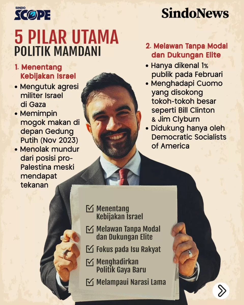 Zohran Mamdani, Kerikil...