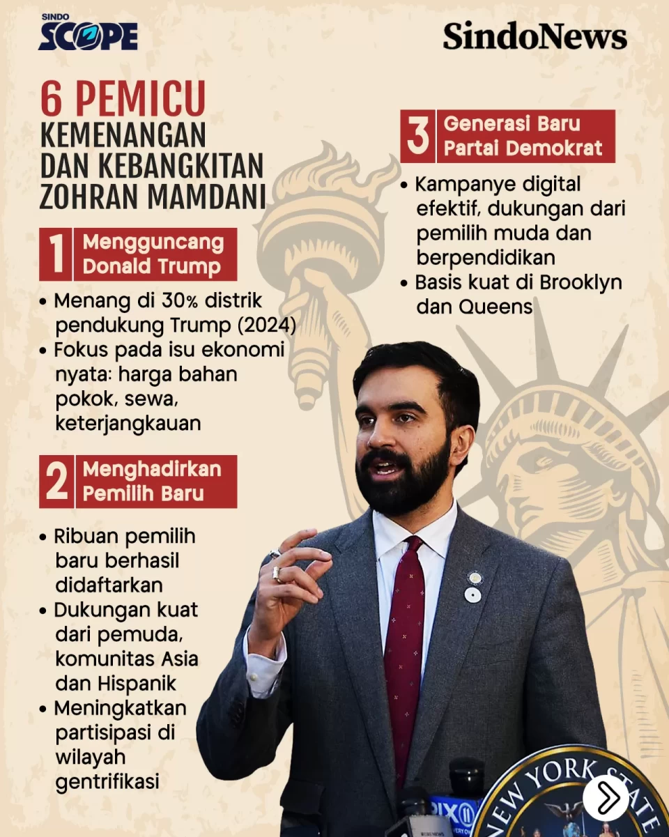 Zohran Mamdani, Kerikil...