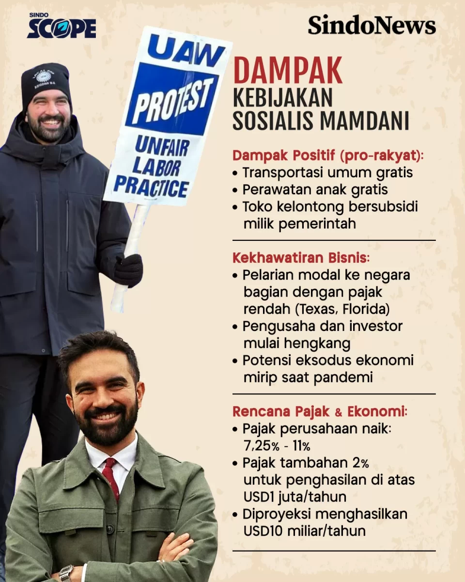 Zohran Mamdani, Kerikil...
